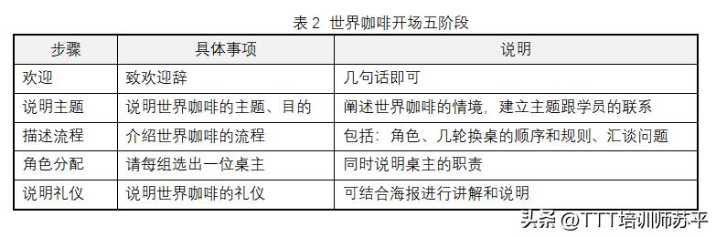 世界咖啡培训模式流程介绍（世界咖啡培训模式流程研究）