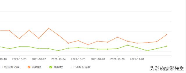 一元涨快手粉丝（快手1元1000千粉丝平台）