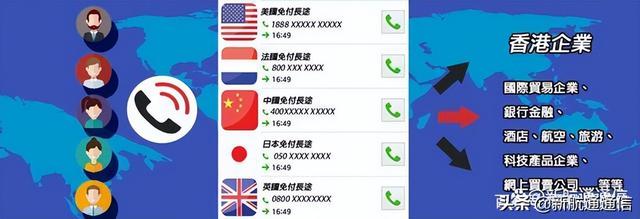香港手机号码虚拟注册免费验证码（香港手机号码虚拟注册免费吗）