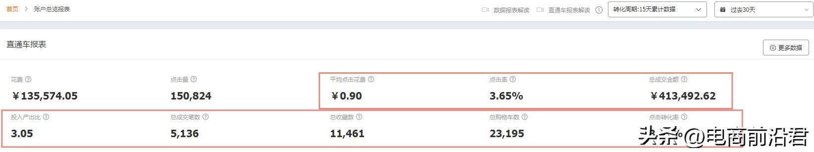 淘宝网店引流推广的方法有哪些，淘宝新店怎么免费推广引流？