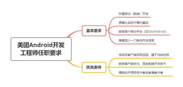 安卓开发求职招聘微信群号码（安卓开发求职招聘微信群号多少）