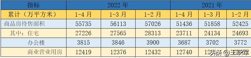 销售数据分析怎么做，销售数据分析怎么做ppt？