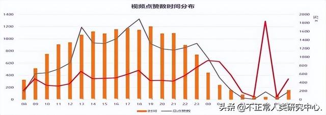 抖音营销推广怎么做的呢（抖音如何营销推广）