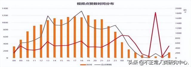 抖音营销推广怎么做的呢（抖音如何营销推广）