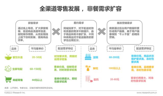 兼职送外卖可以自由接单吗，什么平台可以自由接单外卖？