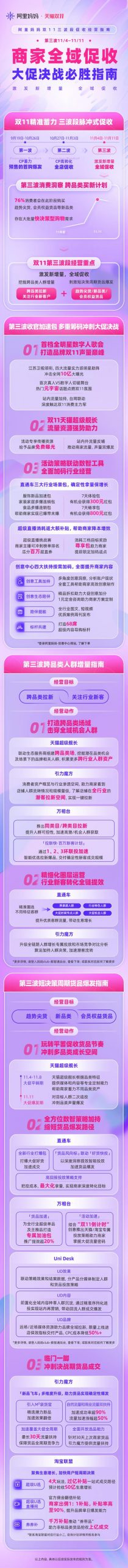 021淘宝双11活动规则，2021双11淘宝活动攻略？"