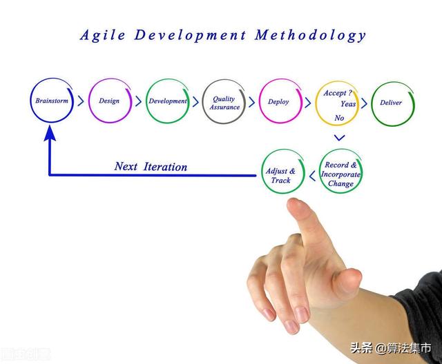 敏捷开发管理流程（敏捷开发模式流程图）