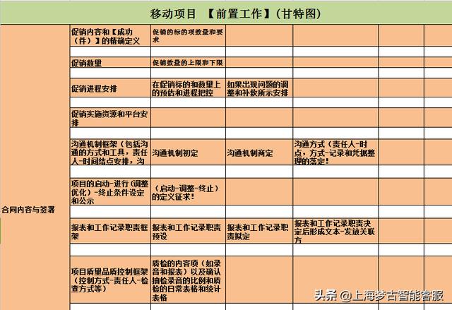 电话营销公司外包有哪些（电话营销公司外包业务）