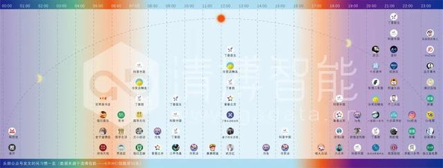 公众号新增粉丝（公众号涨粉自助平台）