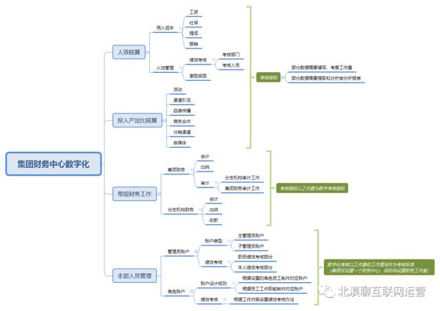 淘宝客服绩效考核指标，客服绩效考核指标表格？