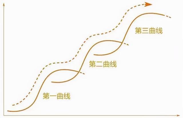 企业生命周期可分为哪几个阶段及特点（请论述企业生命周期可分哪几个阶段及每个阶段的特点）