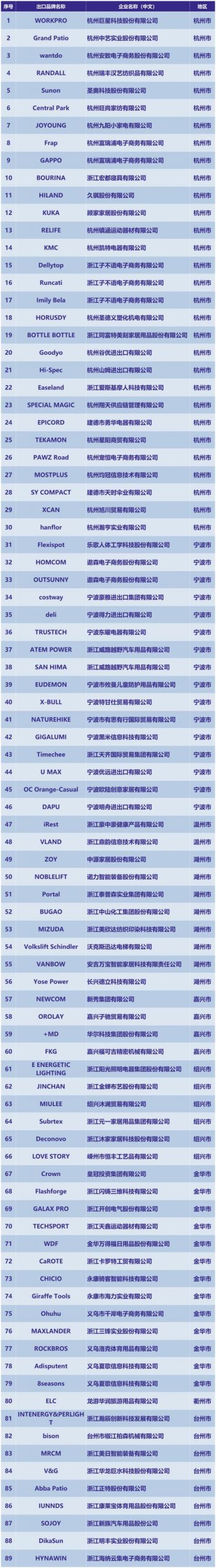 跨境电商卖什么东西比较好（b2c电商平台有哪些）
