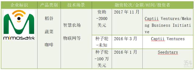 srtp项目什么意思，srp项目简介？
