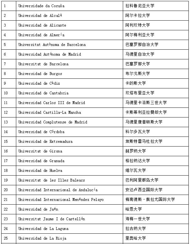 西班牙语培训机构哪个比较好些（西班牙语培训机构哪个比较好学）
