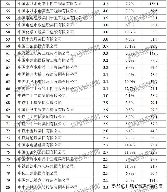 建筑公司名字起名大全，建筑公司名字响亮不重名