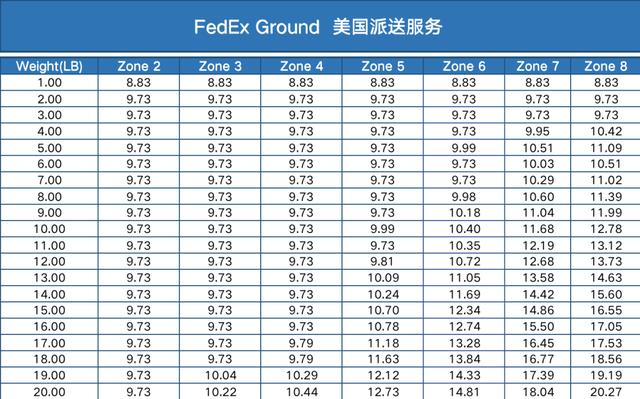 跨境电商仓储，跨境电商仓储中7r交货服务包括？