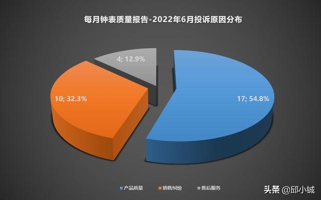 美国奥莱耐克代购是正品吗（奥莱运动鞋是正品吗）