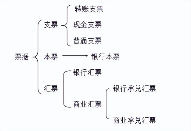 支付前欠货款的会计分录怎么写（付欠货款的会计分录）