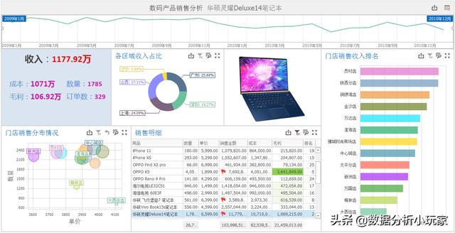 销售数据分析怎么做好（销售数据分析怎么做好看）