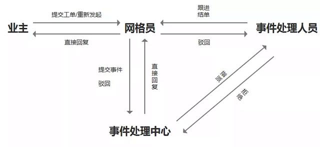 智慧社区一体化管理平台怎么提交（智慧社区一体化管理平台模块介绍）