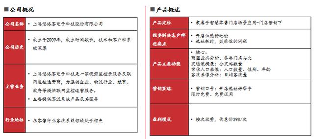 开店选址大数据分析软件免费，大数据分析开店位置？