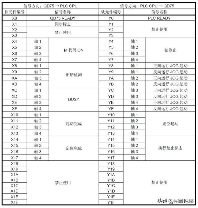 三菱plc原点回归梯形图，三菱plc回原点程序实例？