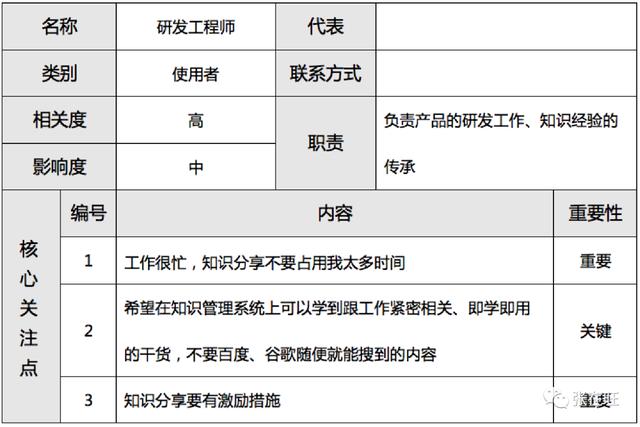 项目干系人主要包括哪些人 客户 项目发起人，项目干系人主要包括哪些人 项目经理？