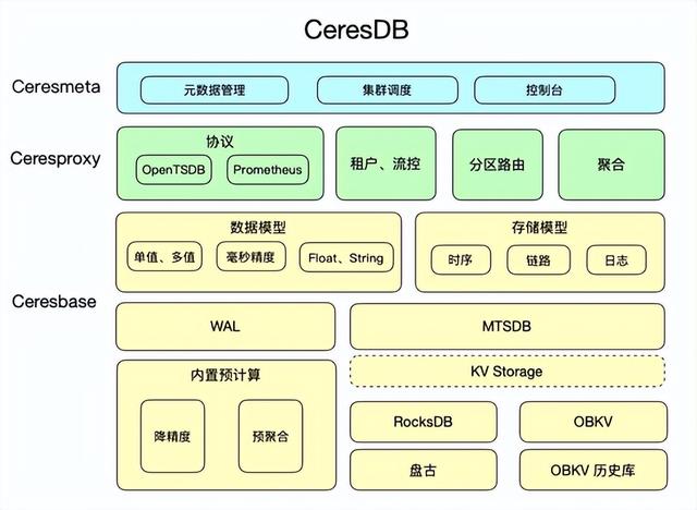 蚂蚁平台是做什么的公司（蚂蚁平台是做什么的软件）