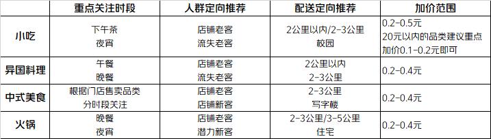 拉新推广是什么，拉新推广平台怎么操作？