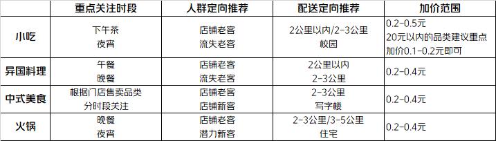 拉新推广是什么，拉新推广平台怎么操作？