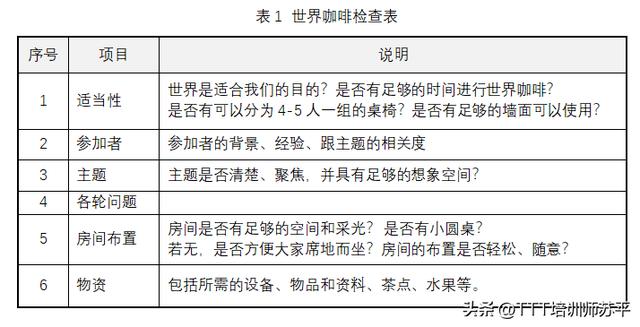 世界咖啡培训模式流程介绍（世界咖啡培训模式流程研究）