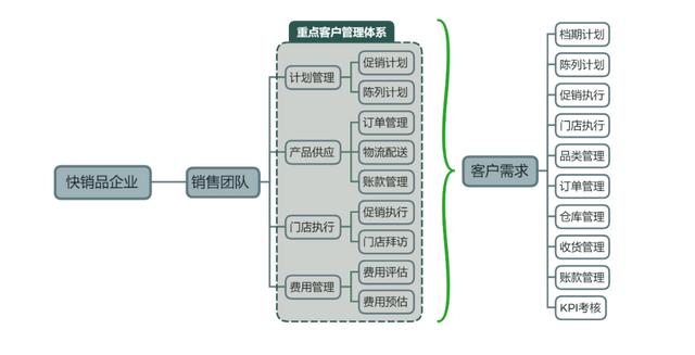 ka是销售吗，销售和KA的区别？