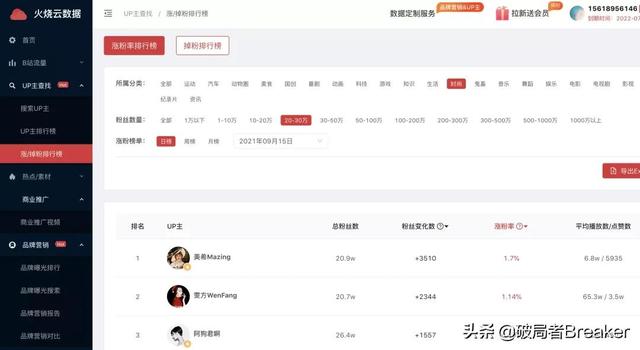 b站创作推广有用吗站创作推广什么意思（b站创作推广有用吗）