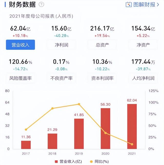 光大信托最新不兑付的项目2021恒大项目，光大信托恒大项目兑付了吗？