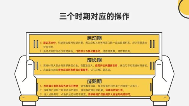 美团商家点金推广50元是一整天吗_（美团的点金推广怎么收费）