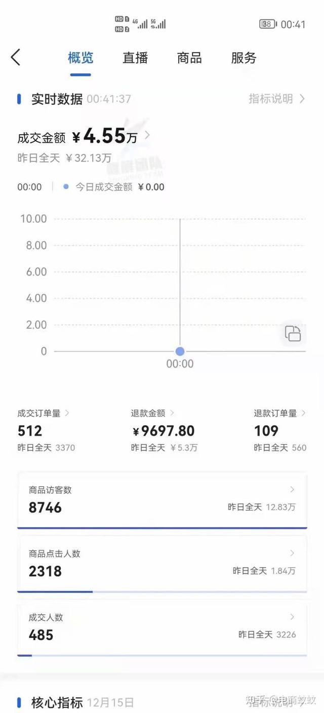 无货源电商赚钱吗，咸鱼无货源电商赚钱吗？