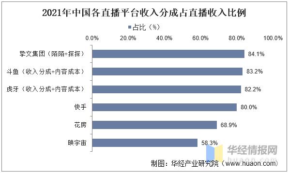 直播中国app下载，直播中国app下载安装？