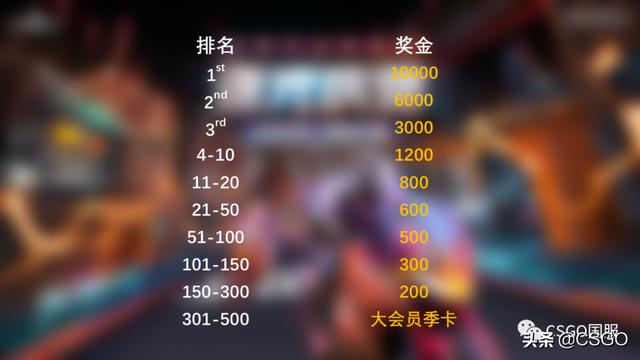 csgo建议在哪个平台玩（csgo从哪个平台玩好）