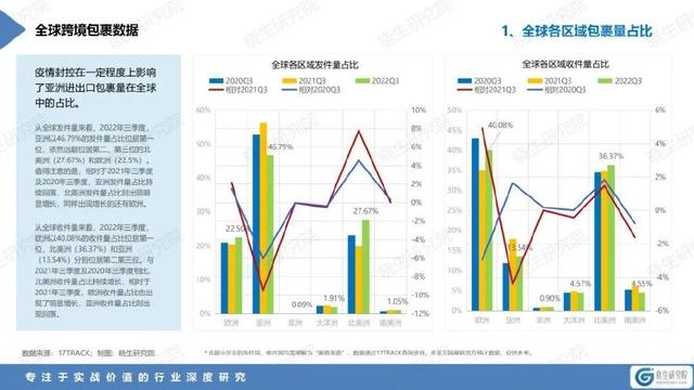 跨境电商物流平台有哪些，跨境电商物流平台有哪些公司？