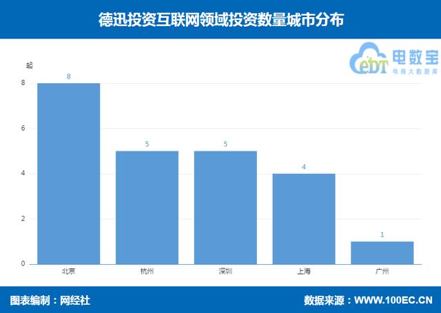 cider_跨境电商_融资，跨境电子商务公司名称？