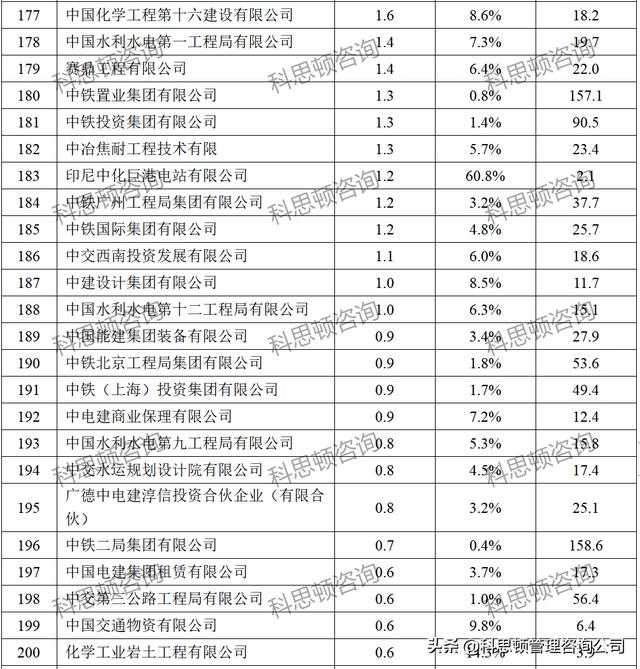 建筑公司名字起名大全，建筑公司名字响亮不重名