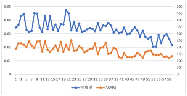 游戏运营是做什么的，网络游戏运营是做什么的？