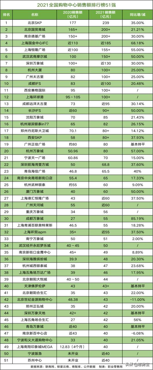 深圳奢侈品商城在哪（深圳奢侈品商城有哪些）