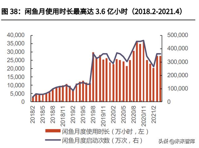 二手书交易平台创业计划书PPT，二手书交易平台创业计划书