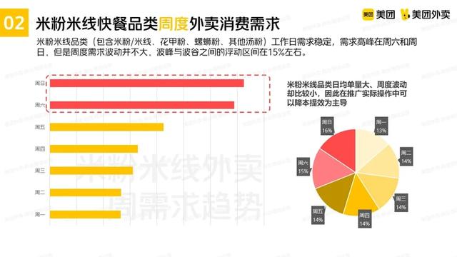 美团推广怎么推最有效在超市，美团外卖推广怎么推最有效？