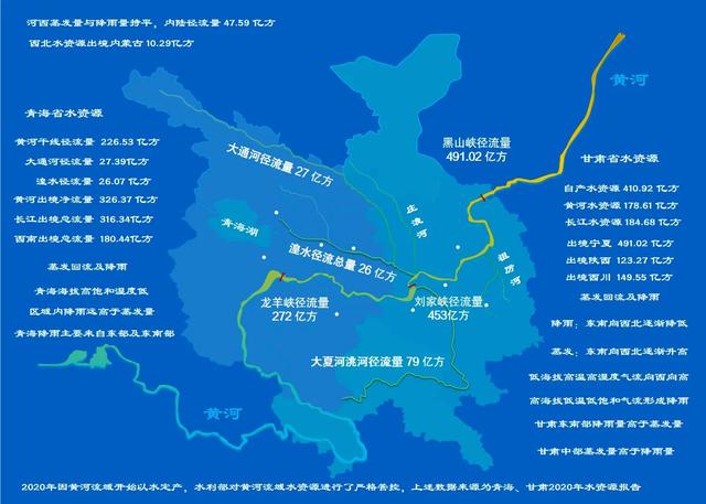 河流径流量是什么意思，年平均径流量是什么意思？