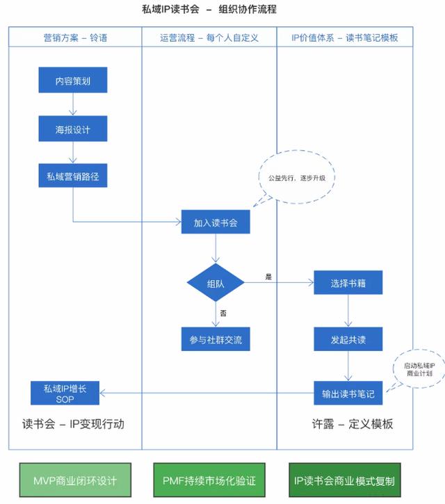 运营模式有哪几种，电商运营模式有哪几种？