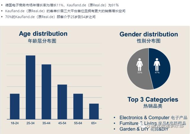 做跨境电商哪个平台好，韩国跨境电商平台排名？