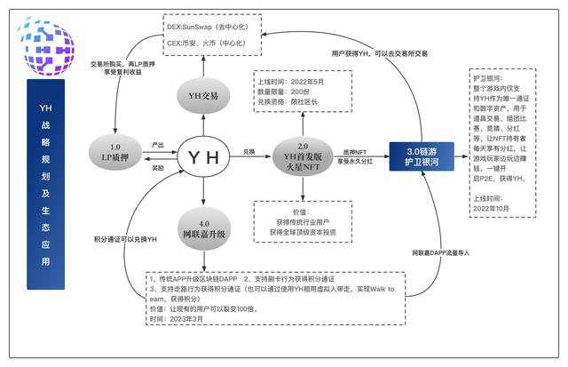 网联嘉合法吗（网联嘉是个什么平台）