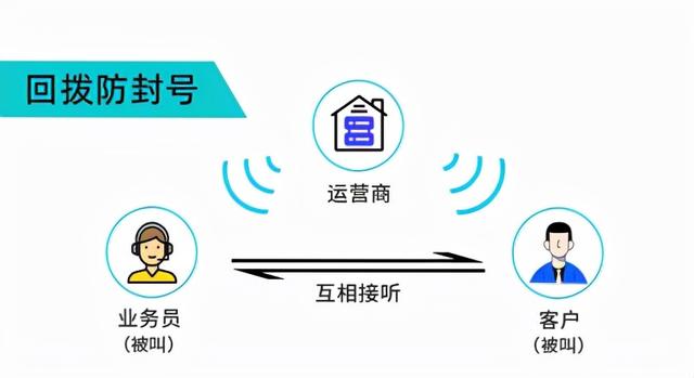 电话销售如何避免封号注意事项视频（电话销售如何避免封号注意事项图片）